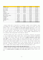 [비즈니스/경제] 공기업의 민영화  15페이지