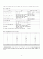 [비즈니스/경제] 공기업의 민영화  20페이지