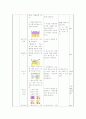 어슈어*ASSURE)모형 학습지도안 7페이지