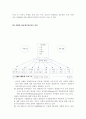 국제기업의 전략적 제휴 5페이지