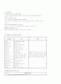 아동 정신간호 20페이지