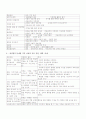 아동 정신간호 25페이지
