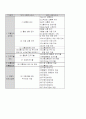 ITS(지능형 교통시스템) 15페이지