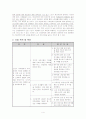 부부관련 교육 및 인식변화 서비스 활용을 통한 노부부간 관계개선 프로그램 4페이지