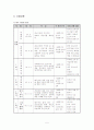 부부관련 교육 및 인식변화 서비스 활용을 통한 노부부간 관계개선 프로그램 5페이지