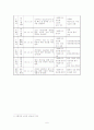부부관련 교육 및 인식변화 서비스 활용을 통한 노부부간 관계개선 프로그램 6페이지