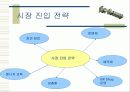 [벤처창업론]남성 스킨케어전문점 사업계획서(A+리포트) 15페이지