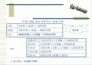 [벤처창업론]남성 스킨케어전문점 사업계획서(A+리포트) 27페이지