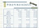[벤처창업론]남성 스킨케어전문점 사업계획서(A+리포트) 30페이지