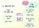 [벤처창업론]아기동반 외출의 도우미 아기카페 사업계획서 (A+리포트) 19페이지