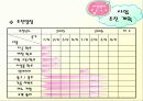 [벤처창업론]아기동반 외출의 도우미 아기카페 사업계획서 (A+리포트) 34페이지