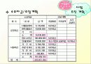 [벤처창업론]아기동반 외출의 도우미 아기카페 사업계획서 (A+리포트) 39페이지