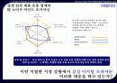 [서비스마케팅]유통지배력 향상을 위한 삼성 디지털 프라자 리런칭 커뮤니케이션 전략 (A+리포트) 6페이지