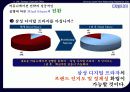 [서비스마케팅]유통지배력 향상을 위한 삼성 디지털 프라자 리런칭 커뮤니케이션 전략 (A+리포트) 35페이지