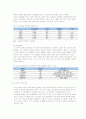 [시장조사론]2006년 국내 화장품 시장분석 및 2007년 시장전망 5페이지