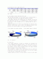 [시장조사론]국내 유통산업 시장분석 및 2007년 시장전망(A+리포트) 7페이지