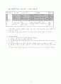 수업지도안 만들기 4페이지