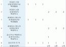 북한의 교육제도 28페이지