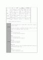 상담 실습일지 작성 (총 5회분량 - 가정폭력을 겪은 아내 상담 및 치료 상담 실습일지) 8페이지