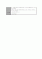 상담 실습일지 작성 (총 5회분량 - 가정폭력을 겪은 아내 상담 및 치료 상담 실습일지) 14페이지