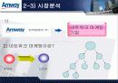 [경영전략] Amway의 기업분석과 매출 극대화 경영전략 방안 (swot, stp, 4p 모두포함) 11페이지