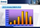 [경영전략] Amway의 기업분석과 매출 극대화 경영전략 방안 (swot, stp, 4p 모두포함) 20페이지