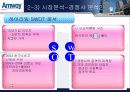 [경영전략] Amway의 기업분석과 매출 극대화 경영전략 방안 (swot, stp, 4p 모두포함) 24페이지