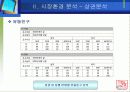 [마케팅 성공 사례]퓨전 포장마차 - 피쉬&그릴의 마케팅 전략 분석 (swot, 4P 개선점 제안까지 완벽) 14페이지