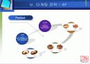 [마케팅 성공 사례]퓨전 포장마차 - 피쉬&그릴의 마케팅 전략 분석 (swot, 4P 개선점 제안까지 완벽) 18페이지