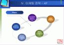 [마케팅 성공 사례]퓨전 포장마차 - 피쉬&그릴의 마케팅 전략 분석 (swot, 4P 개선점 제안까지 완벽) 20페이지