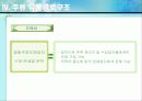 [기업의 유통사례]처음처럼의 유통구조의 특징과 문제점 및 개선점 제안 발표자료 13페이지