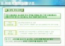 [기업의 유통사례]처음처럼의 유통구조의 특징과 문제점 및 개선점 제안 발표자료 18페이지