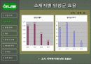 농협 하나로 마트의 유통관리 - 출점전략, MD, 물류시스템, SWOT, 문제점 개선방안 발표자료 8페이지