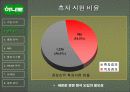 농협 하나로 마트의 유통관리 - 출점전략, MD, 물류시스템, SWOT, 문제점 개선방안 발표자료 9페이지
