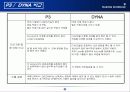 LOB 와 CPM의 차이 및 P3 와 DYNA의 비교, 공정관리 9페이지