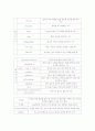 수술방 체크리스트 10페이지