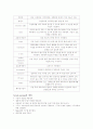 수술방 체크리스트 11페이지