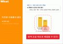 [서비스마케팅]KTF 마케팅 커뮤니케이션전략 6페이지