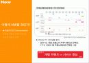 [서비스마케팅]KTF 마케팅 커뮤니케이션전략 14페이지