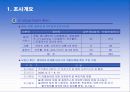 [e비즈니스]2006년도 국내 디지털콘텐츠산업 시장조사 결과 및 분석 4페이지