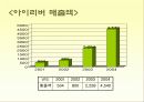 [소비자행동론]MP3 시장조사-소비자들의 MP3 구매선호도를 중심으로 (A+리포트) 13페이지