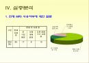 [소비자행동론]MP3 시장조사-소비자들의 MP3 구매선호도를 중심으로 (A+리포트) 37페이지