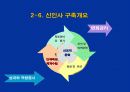[인적자원관리]인사트랜드와 인재파견산업의 발전 방향과 과제 7페이지