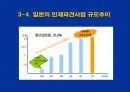 [인적자원관리]인사트랜드와 인재파견산업의 발전 방향과 과제 12페이지