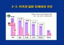 [인적자원관리]인사트랜드와 인재파견산업의 발전 방향과 과제 13페이지