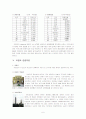 아프리카 관광현황과 이집트 관광문화 6페이지