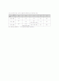 플라이오 메트릭스훈련의 효과 3페이지