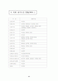 스웨덴 복지모델의 성공요인 분석 26페이지