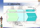 사업계획서-유아인테리어 (A+레포트) 35페이지
