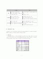 [복지행정] 사회복지기관의 사회복지행정 분석 보고서 (2007년 최신 레포트) 11페이지